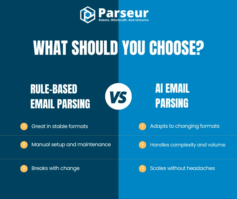 AI vs Rule Email Parsing An infographic