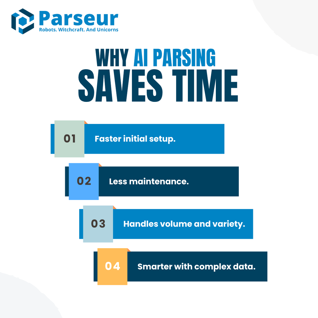 Why AI parsing saving time? An infographic