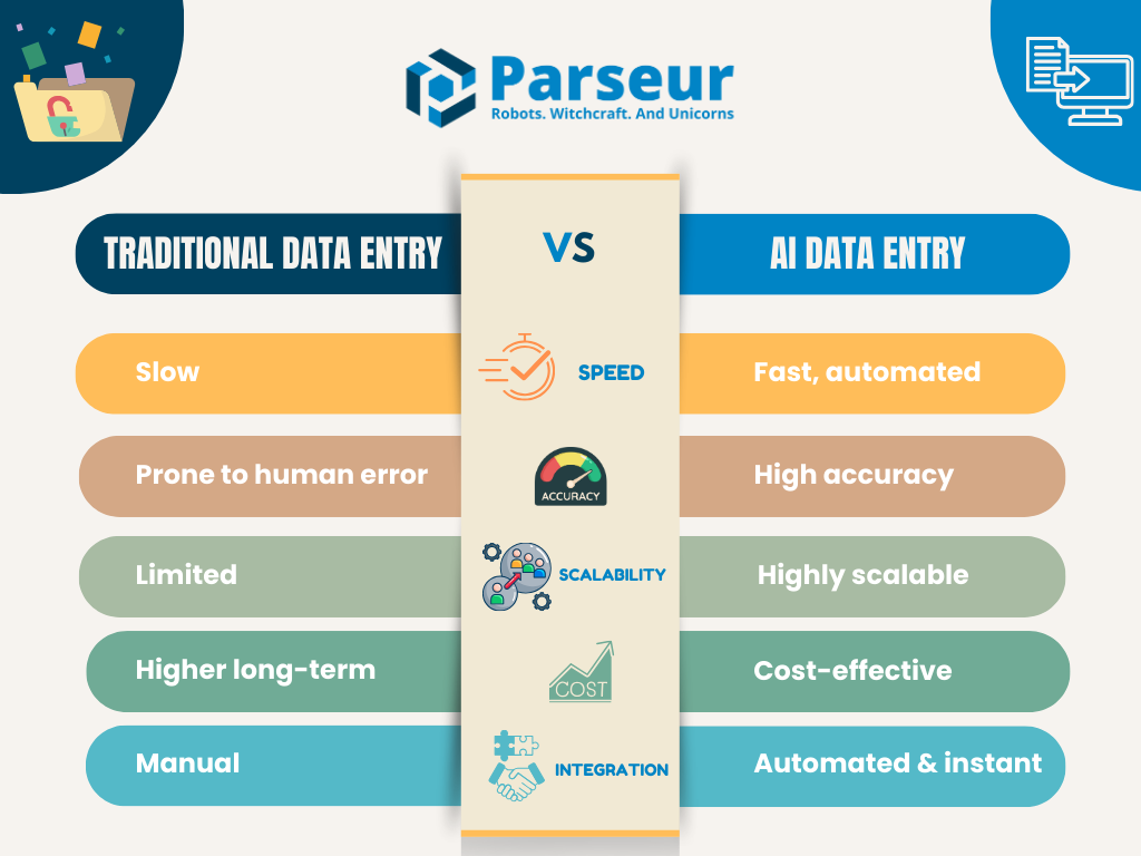 AI vs Manual Data Entry A screen capture of AI vs. Manual Data Entry