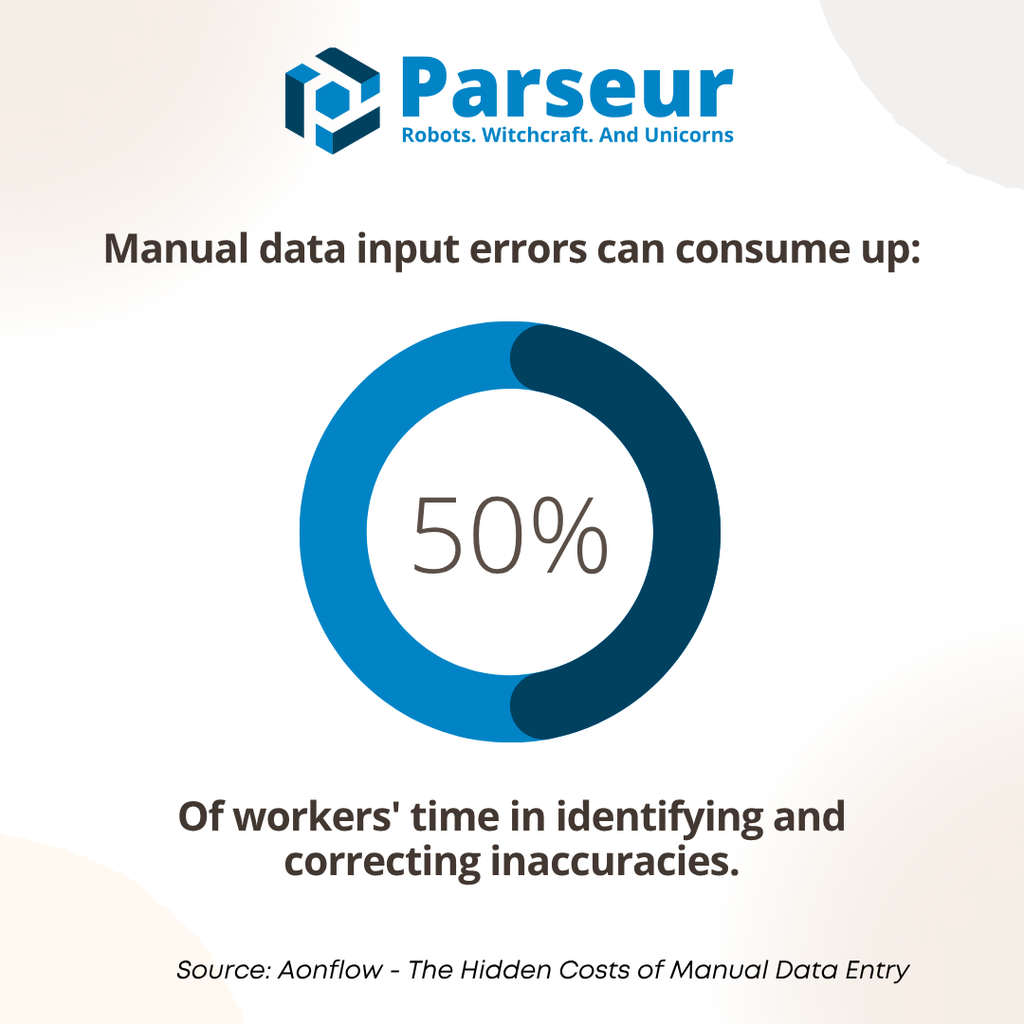The Hidden Costs of Manual Data Entry An infographic
