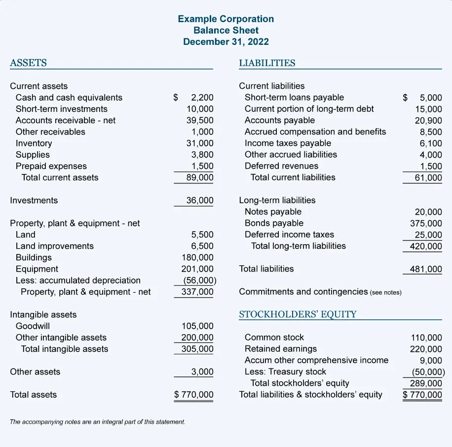 Credit:Accounting Coach A screen capture of balance sheet