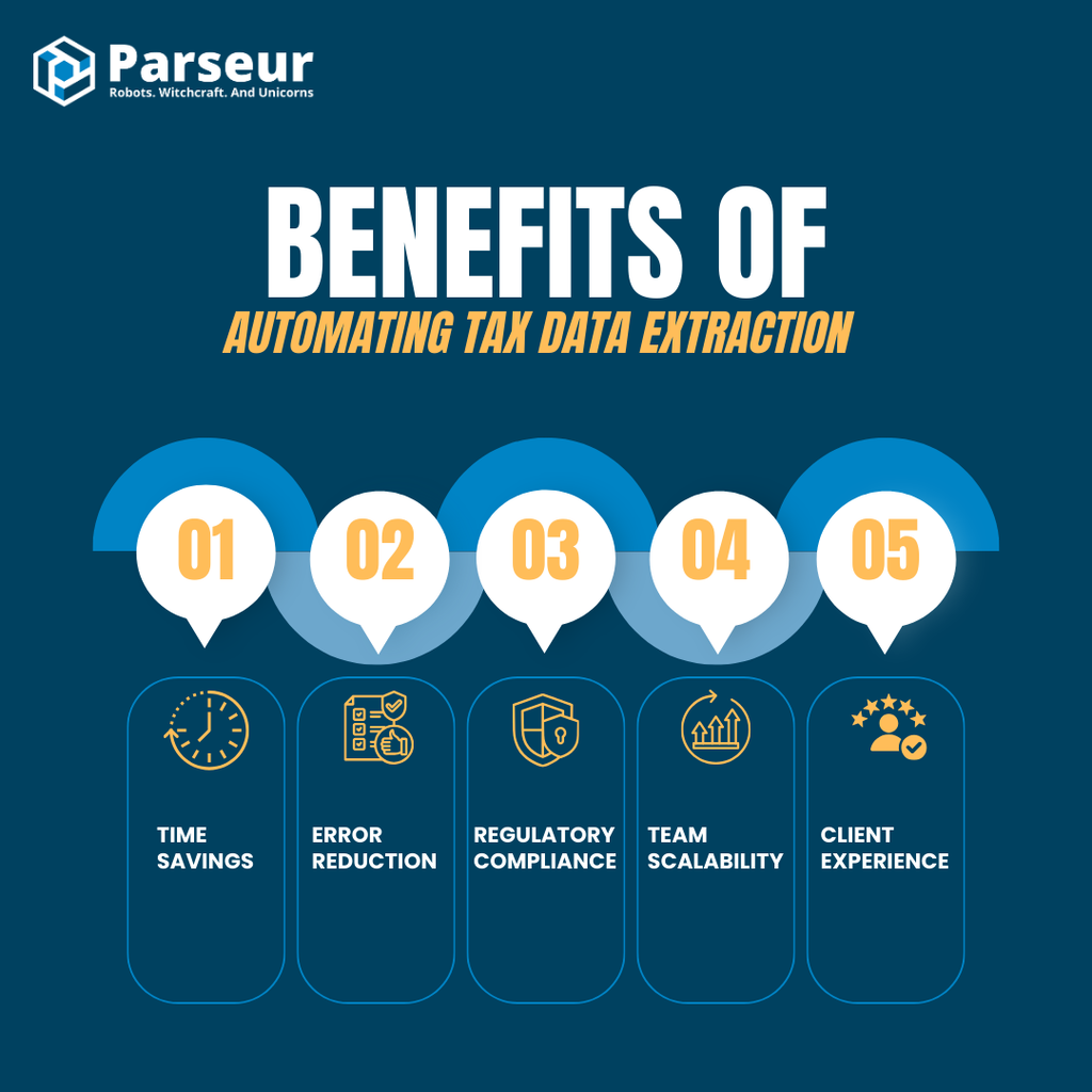 Benefits of Tax Data Extraction An infographic