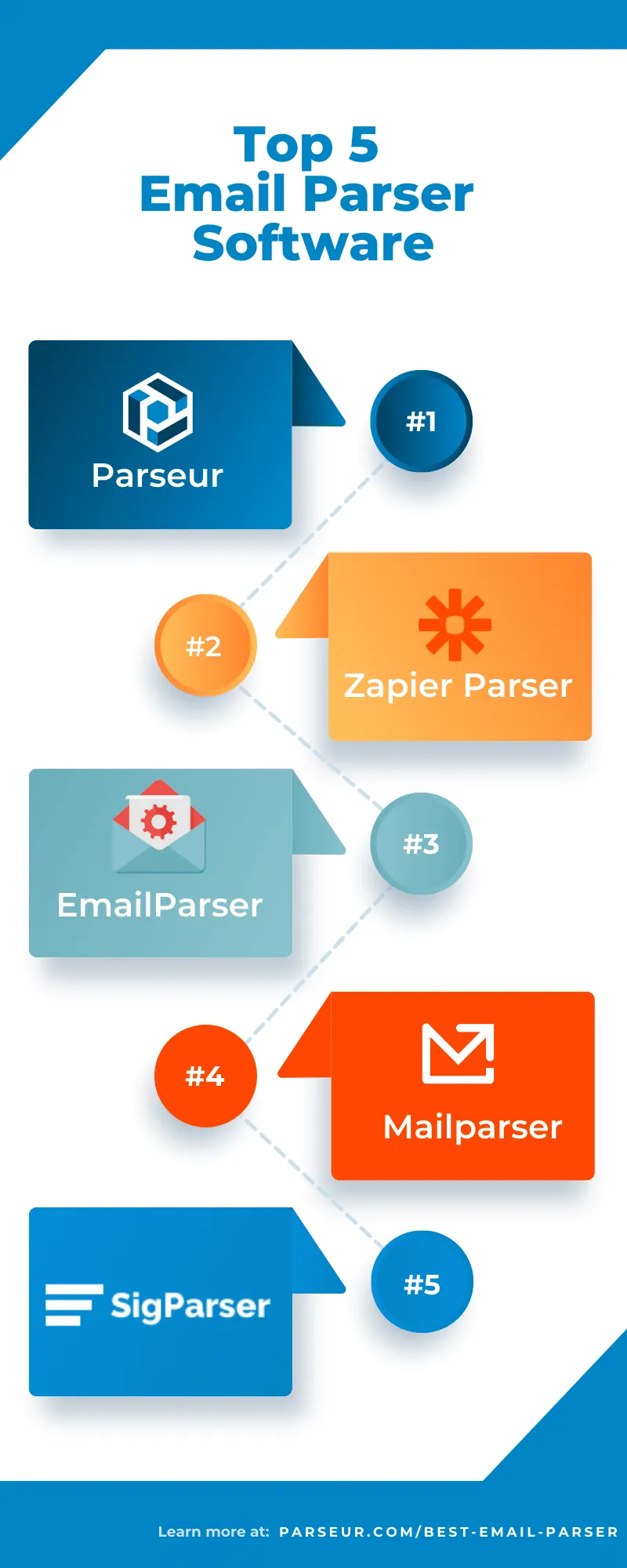 Top email parser software An infographic highlighting top email parser software