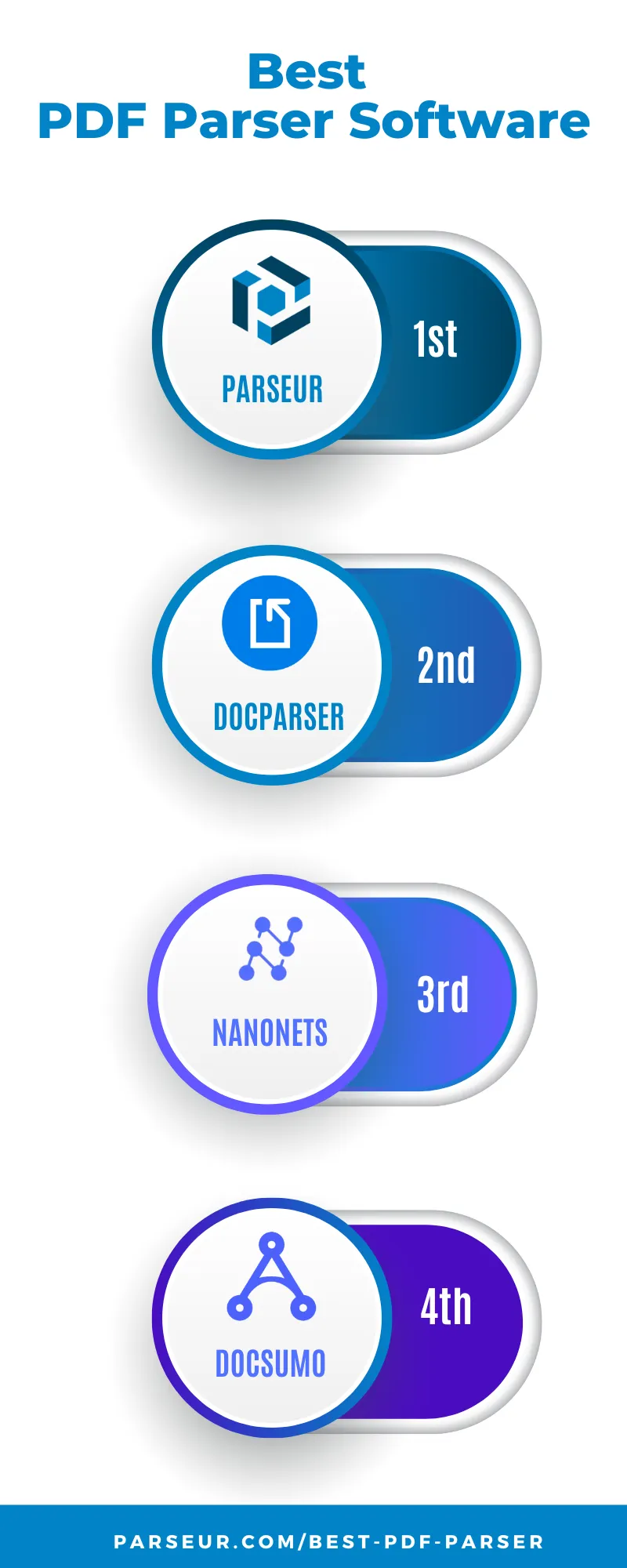 Best PDF Parser An infographic