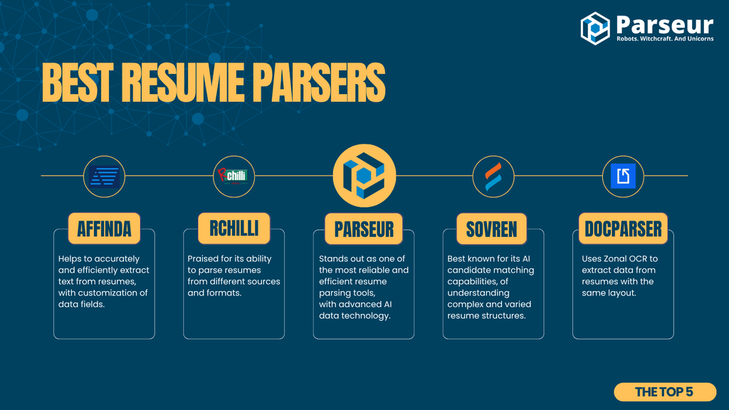 Best Resume Parser An infographic