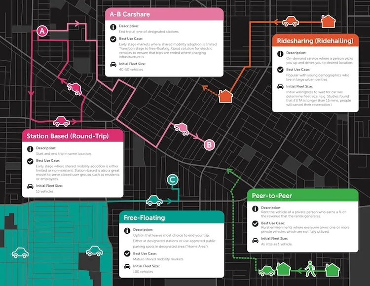 A screen capture of carshare types