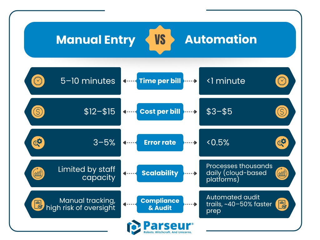 Challenges of Utility Bill Extraction A screen capture