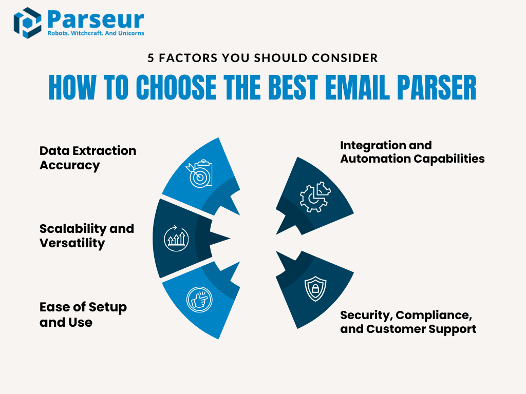 5 factors to consider when choosing email parsers An infographic