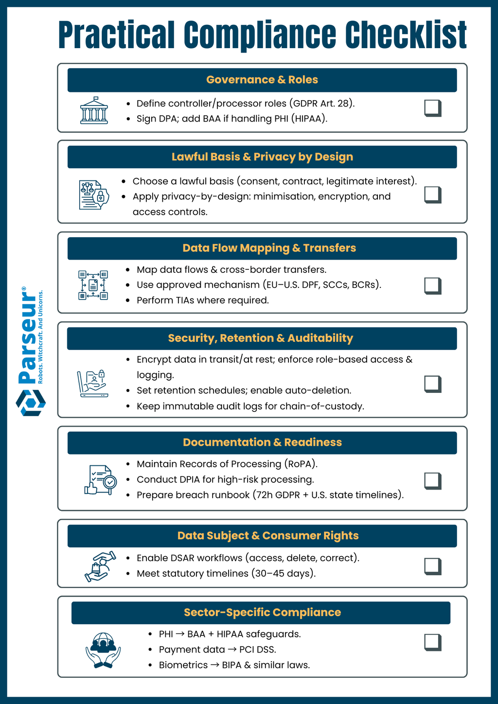 Compliance Checklist An infographic
