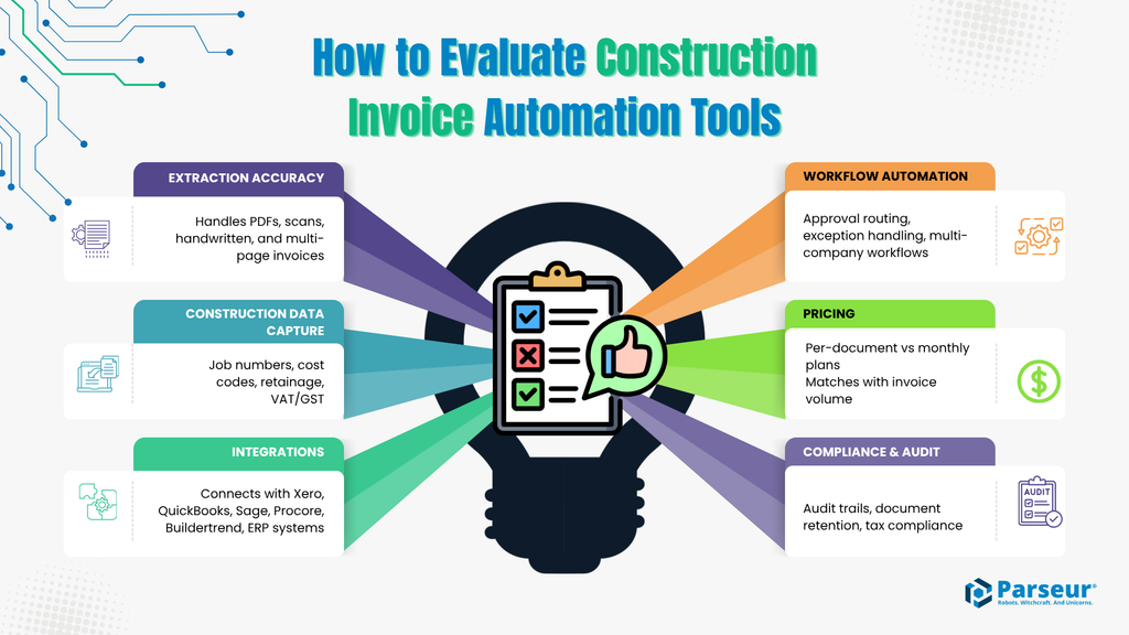 Evaluation framework for construction invoice automation tools