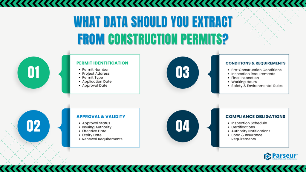 Key data fields found in construction permit documents