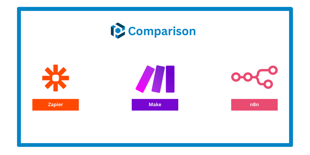 Cover image for Zapier vs Make vs n8n - Which Automation Tool Is Best?