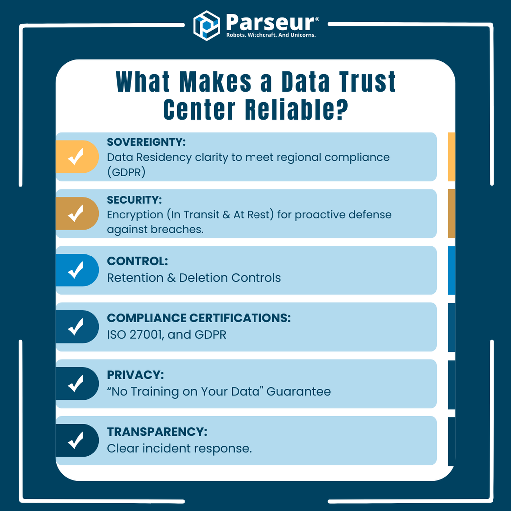 Features of Data Trust Center An infographic