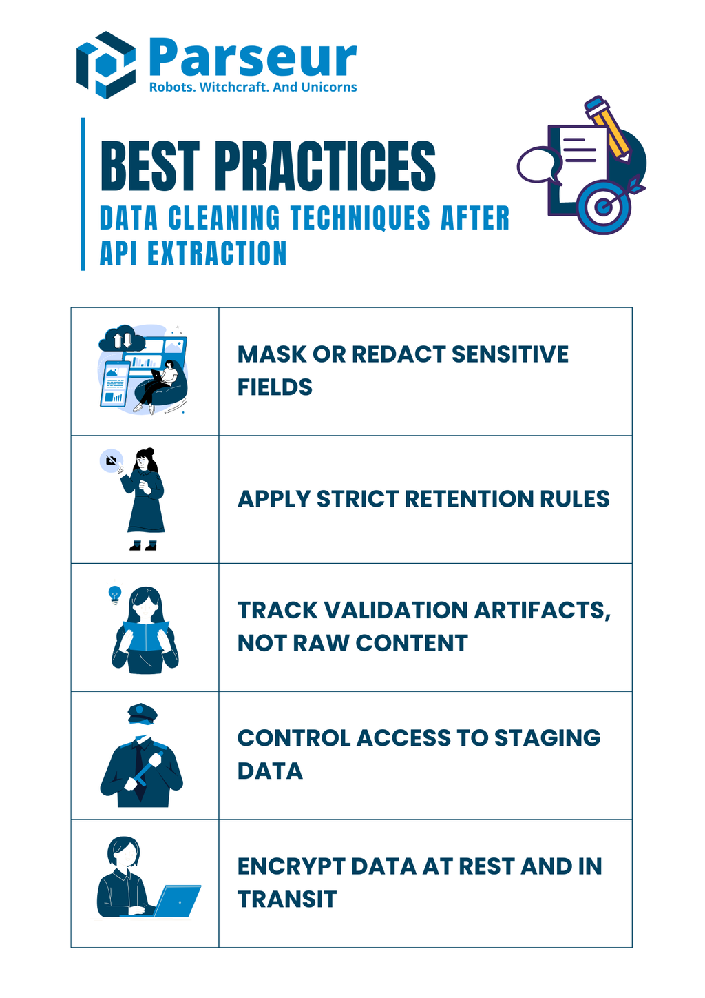 Data Cleaning Best Practices An infographic