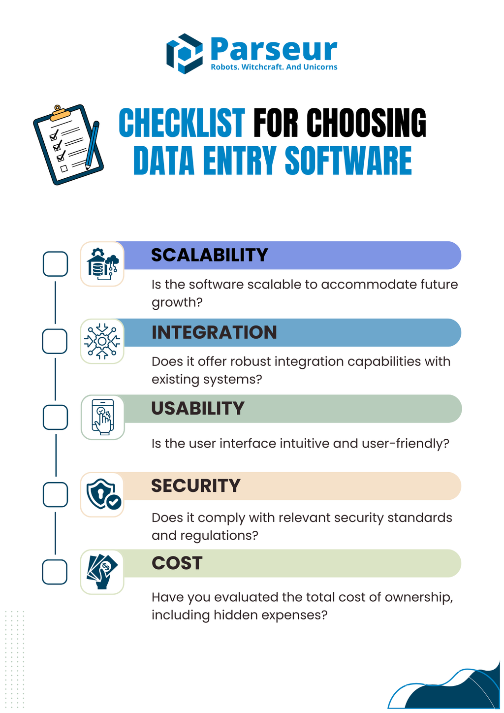 Checklist for selecting your data entry software An infographic