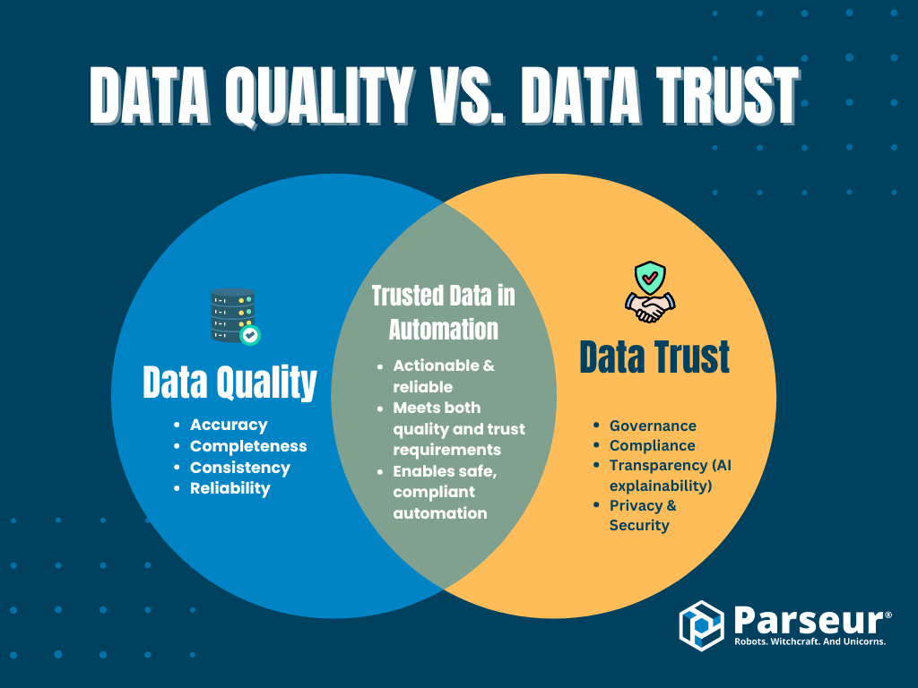 Data Quality vs Data Trust A screen capture