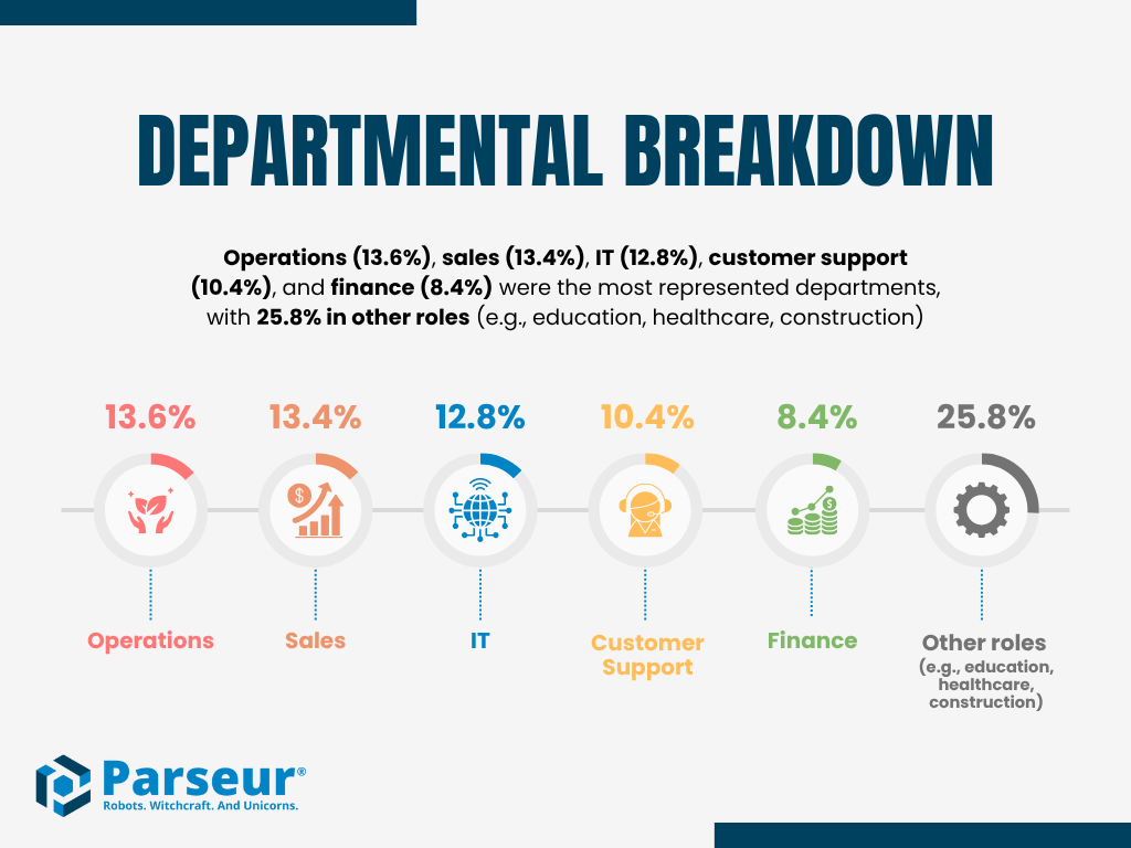 Department An infographic