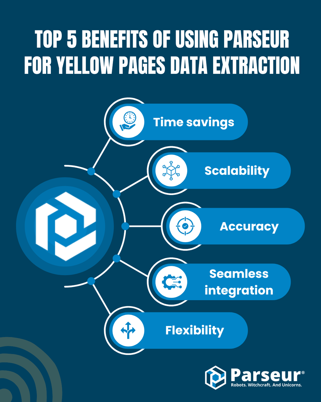 Benefits of Using Parseur For Directory Data Extraction An infographic