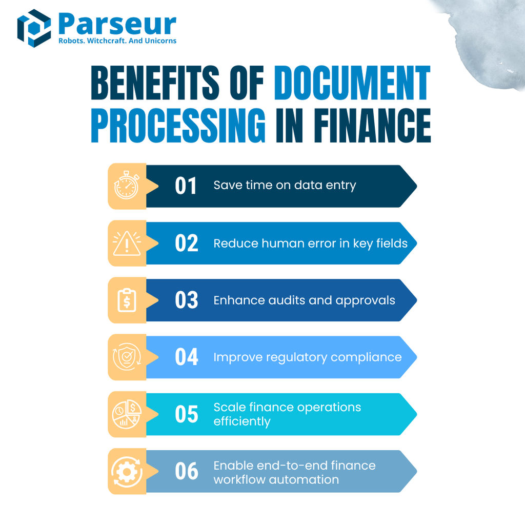 Benefits of Document Processing An infographic