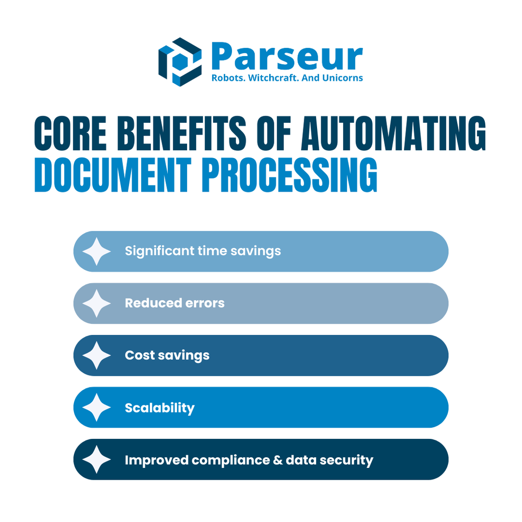 Benefits of Document Processing An infographic