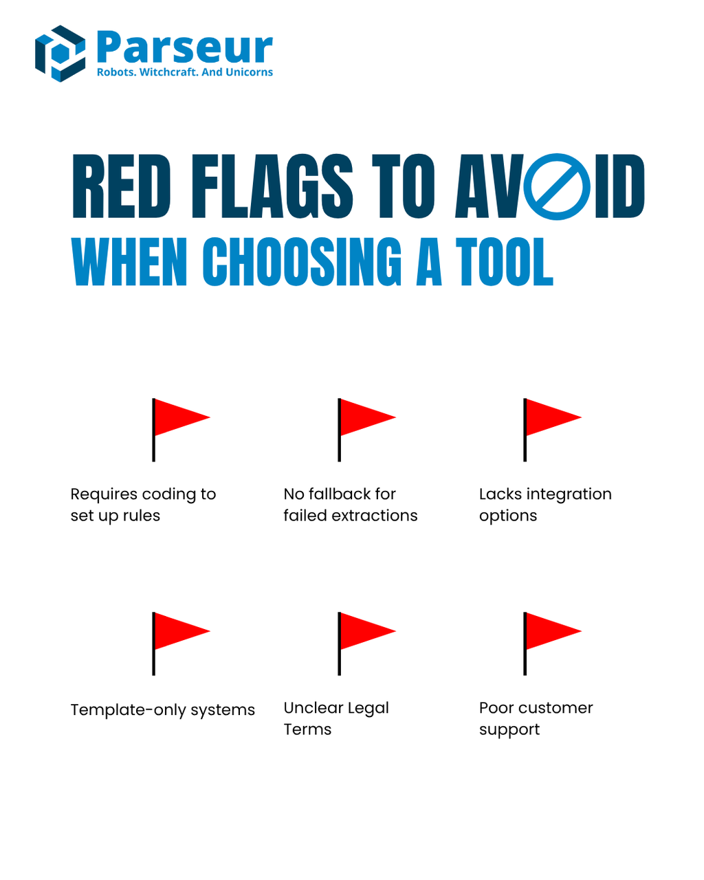 Document Processing Red Flags An infographic