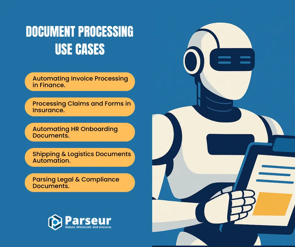 Document Processing Use Cases An infographic