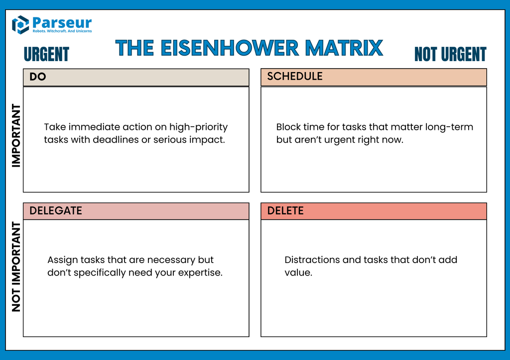 Eisenhower Matrix A screen capture of eisenhower