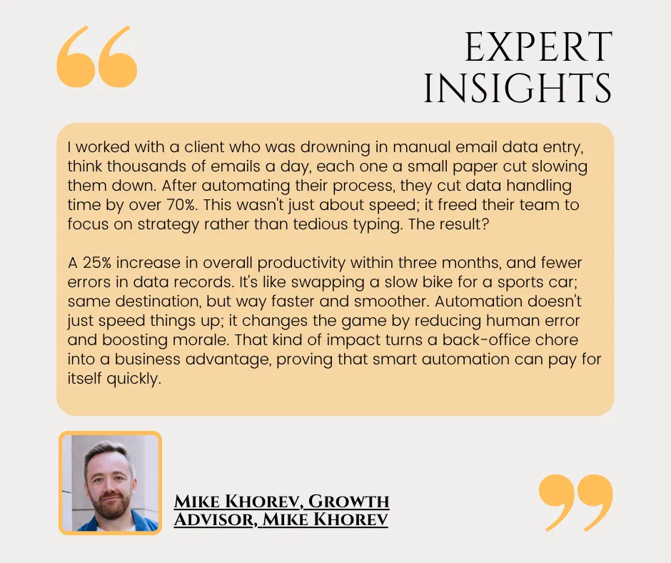 Mike Khorev, Growth Advisor, Mike Khorev An infographic