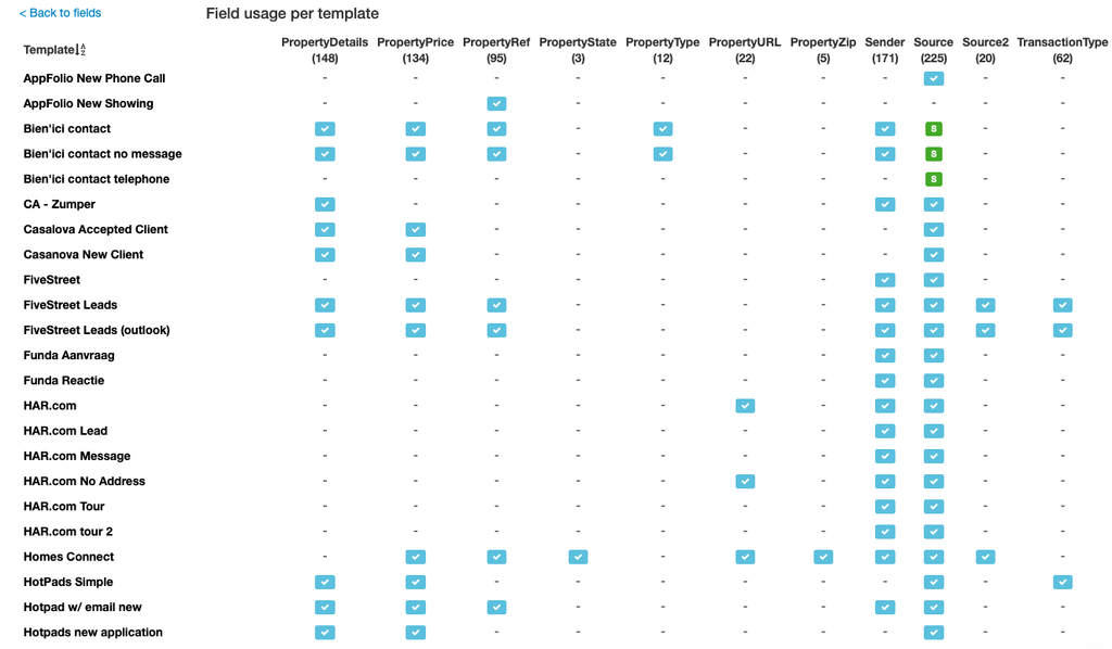 New field usage overview report (example here for our main real estate predefined mailbox) A screen capture of field usage report