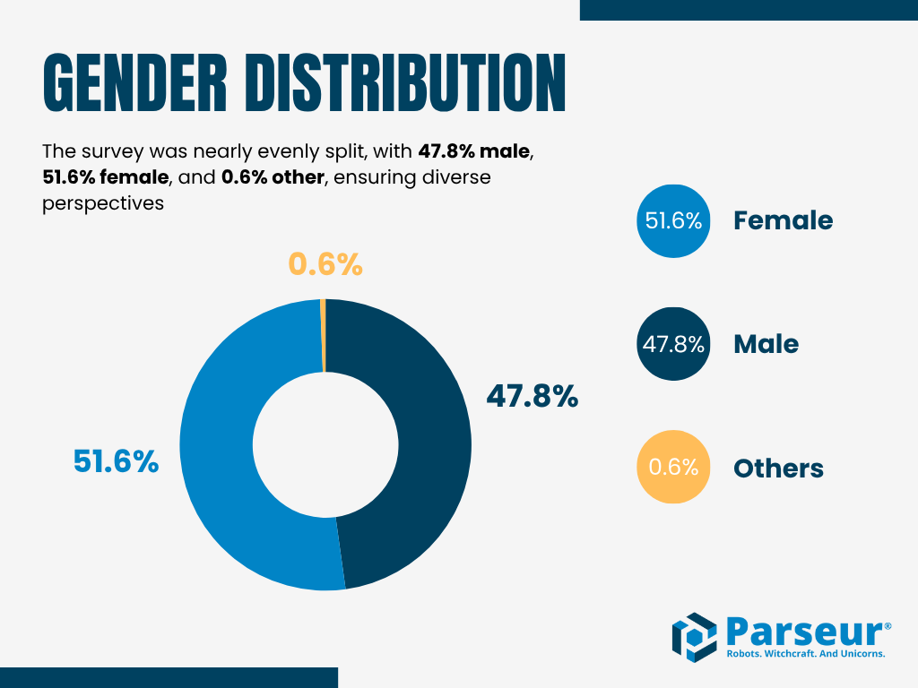 Gender An infographic