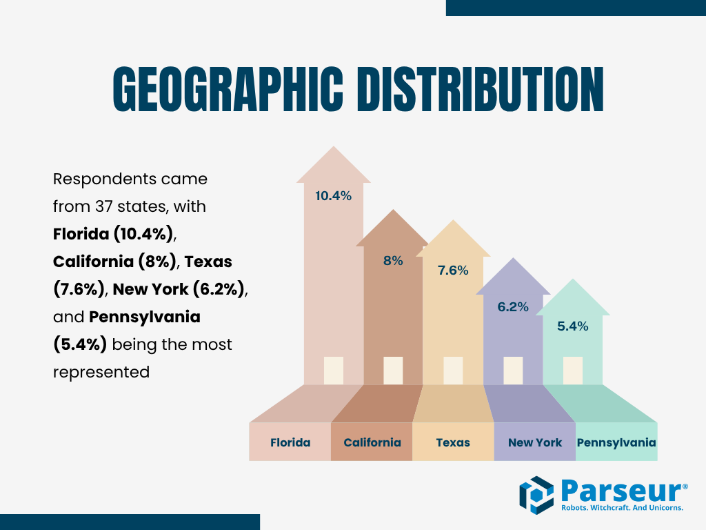 Geographic An infographic