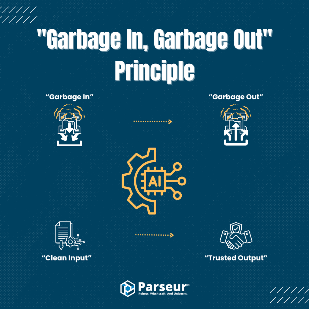 What is GIGO? An infographic