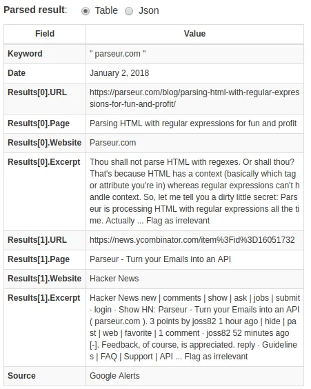 Google Alerts are automatically parsed by Parseur A screen capture of google alert result