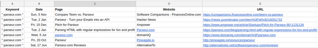 Example of a Google Sheet populated by Parseur Search Alert parser A screen capture of google alert sheet