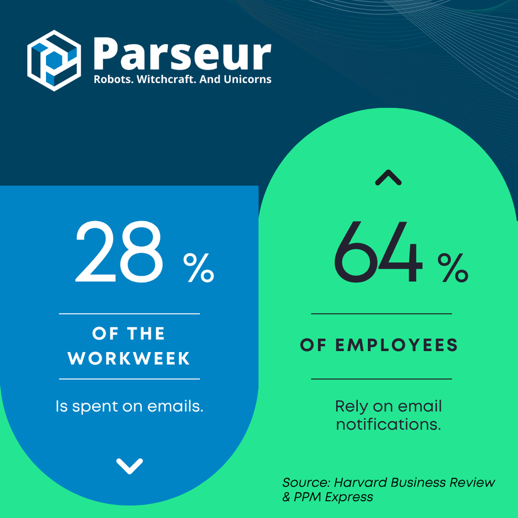 Harvard Business Review An infographic