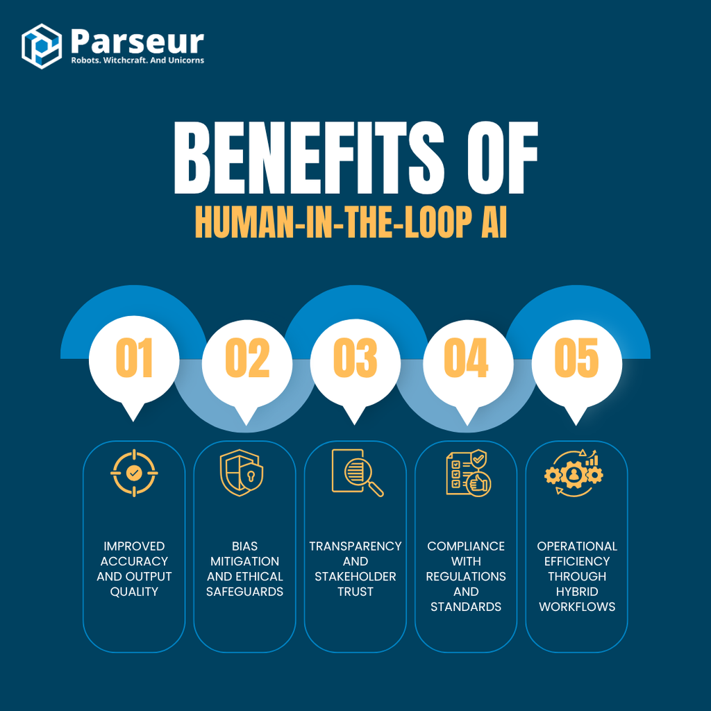 Benefits of HITL AI An infographic