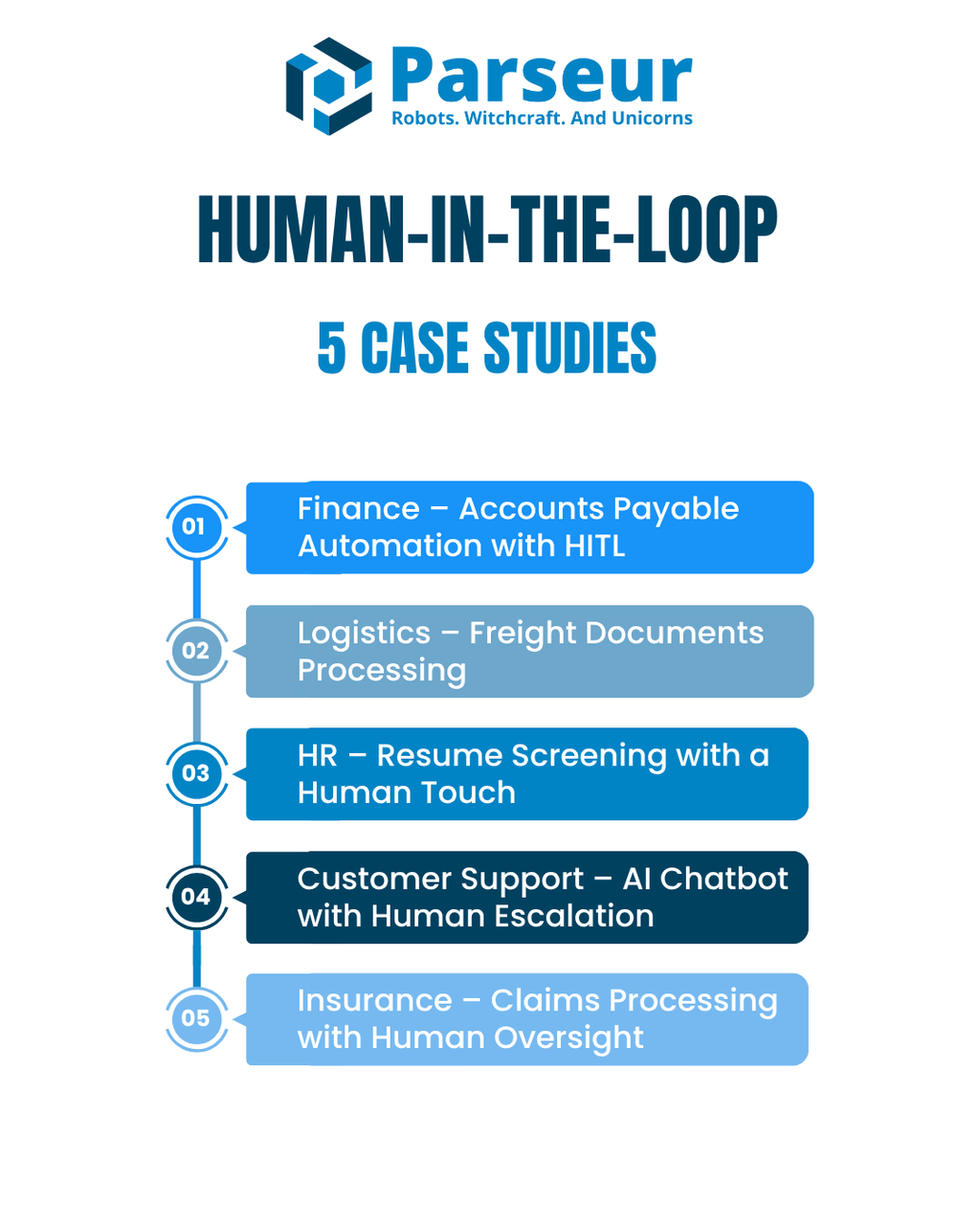 HITL Case Studies An infographic