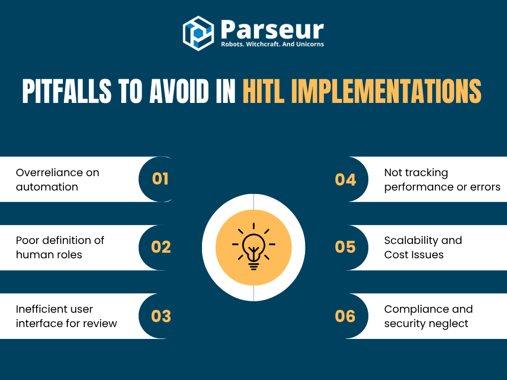 Pitfalls to Avoid in HITL An infographic