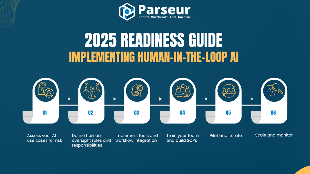 HITL Readiness Guide An infographic