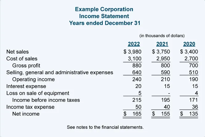 Credit:Accounting Coach A screen capture of income statement