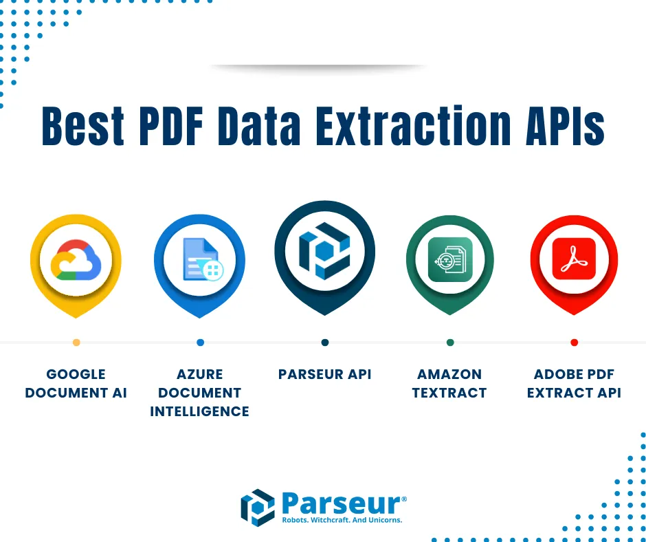 Best Data Extraction API An infographic