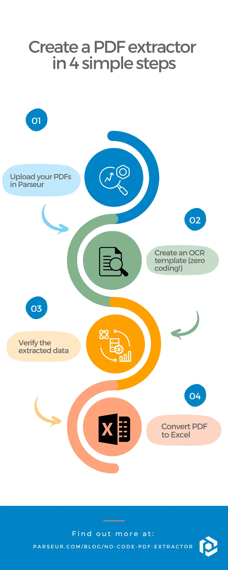 How to create a PDF extractor A screen capture of pdf extractor