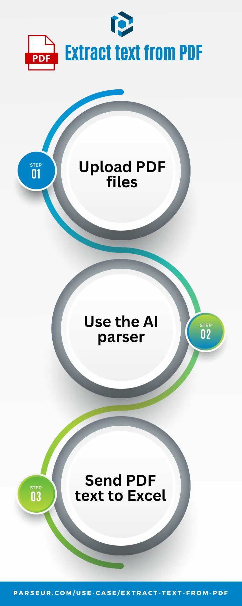 Extract text from PDF in 3 simple steps A screen capture of infographic