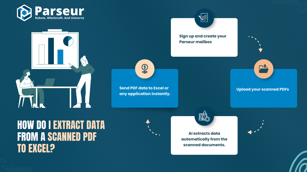 Extract data from scanned PDF A screen capture of infographic