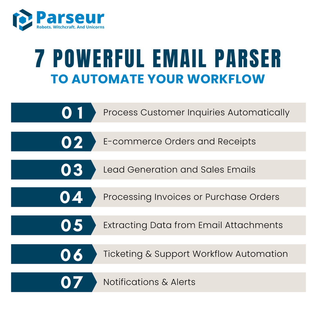 Email Parser Use Cases (infographic) A screen capture of email parser infographic