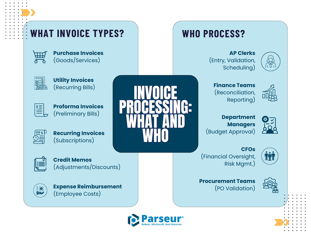 Types of Invoices An infographic