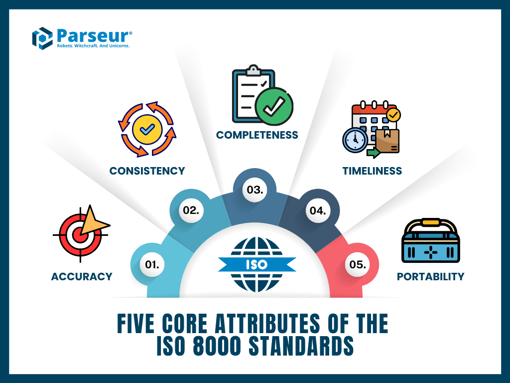 Attributes of ISO 8000 An infographic