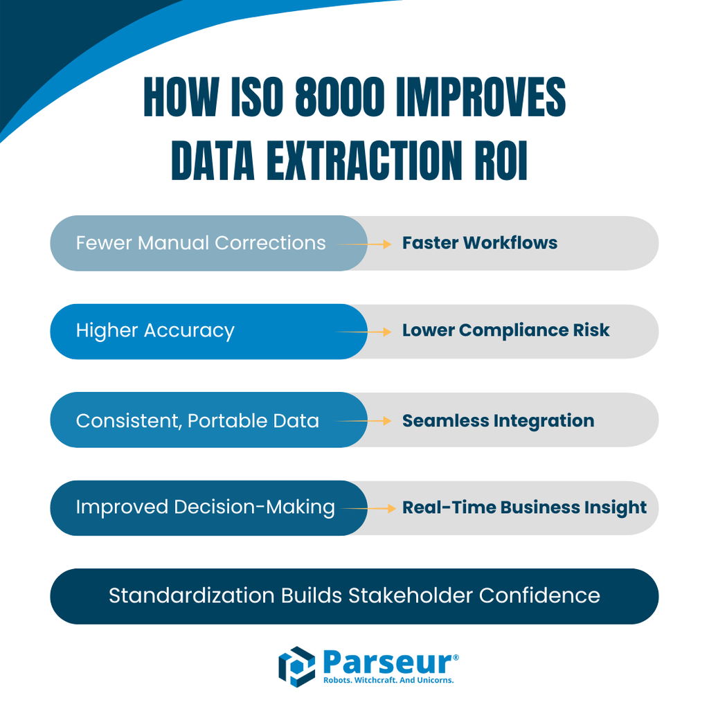 ISO 8000 - Data Extraction An infographic