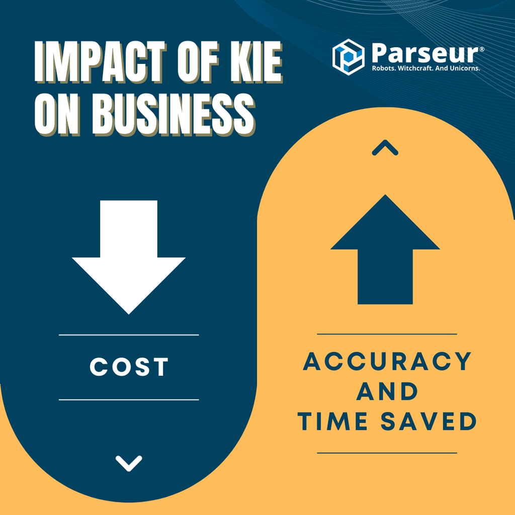 Impact of KIE An infographic