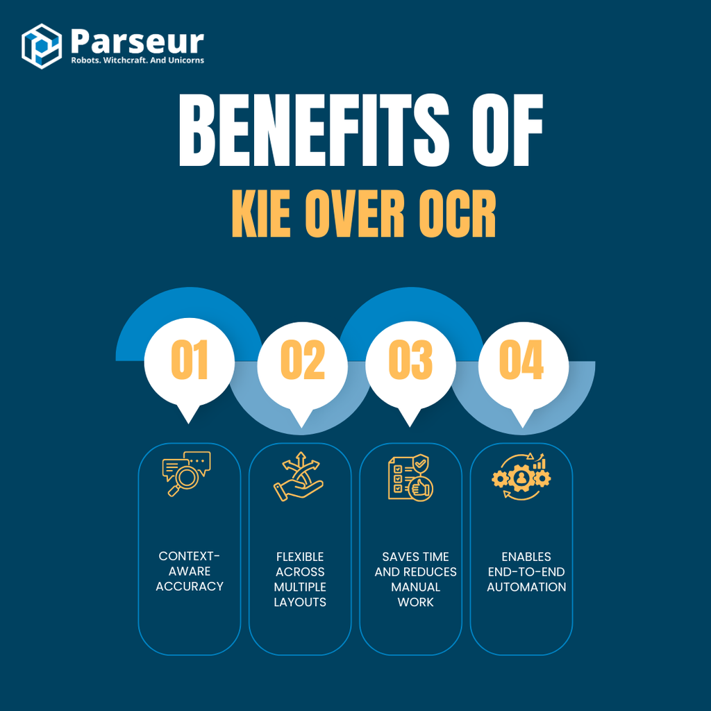 KIE vs OCR A screen capture